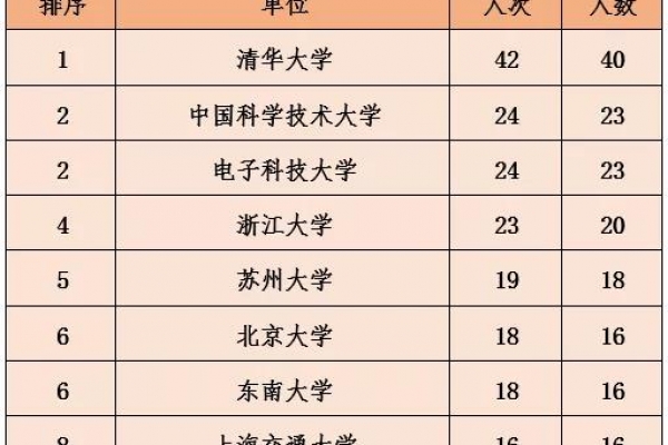 电子科大24人次入选2019年全球高被引科学家榜单