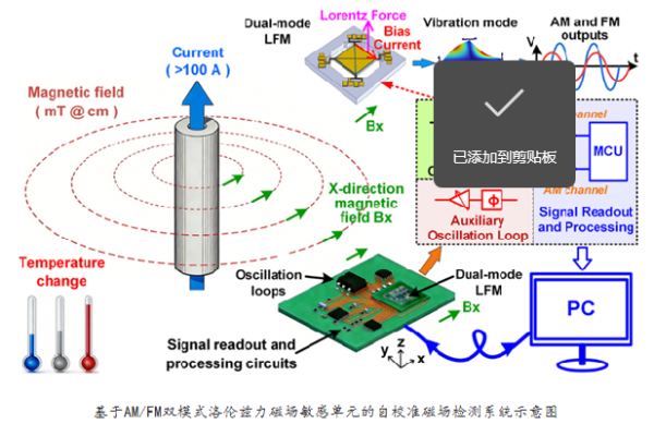 集电学院张晓升教授团队在工业电子领域顶级期刊IEEE Transactions on Industrial Electronics发表研究成果